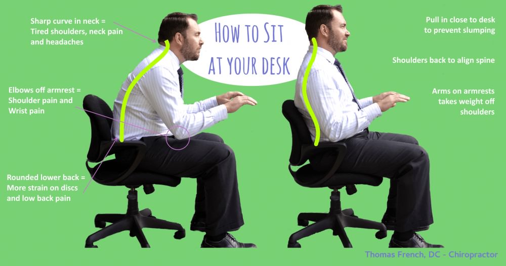 Infographic on How to sit at your desk. Advice to keep yourself close to your desk, keep shoulders back and keep your elbows on the armrests to reduce neck and lower back strain and improve office ergonomics